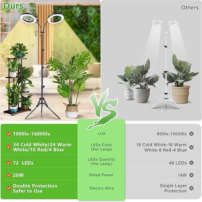 LORDEM Grow Light for Indoor Plants, Dual-Head Plant Light for Plants Growing, Full Spectrum Growth Lamp with Auto Timer for 4/8/12H, 4 Dimmable Levels, 144 LEDs, Height Adjustable Stand 24.4"- 67"