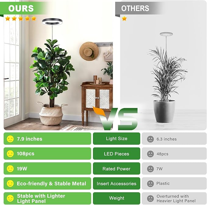 LORDEM Grow Light for Indoor Plants, 7.9" Full Spectrum LED Plant Grow Light, Height Adjustable Growing Lamp with Auto Timer 4H/8H/12H, 6 Dimmable Levels, Black, 1 Pack