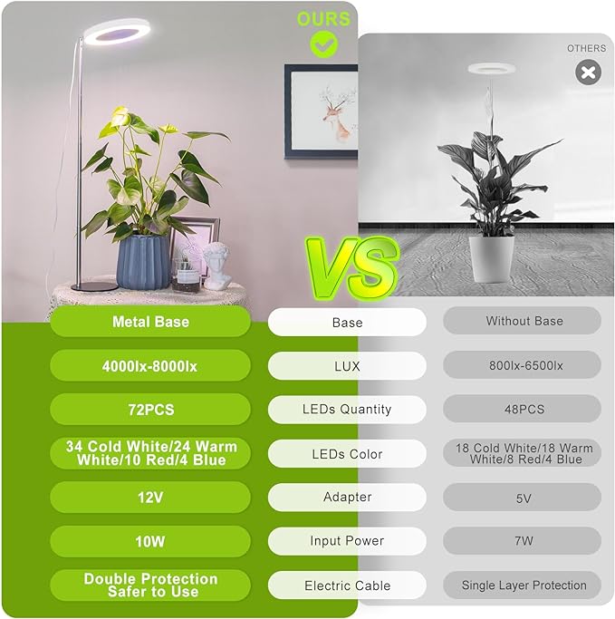 LORDEM Grow Light, LED Plant Light for Indoor Plants Growing, Full Spectrum Desk Growth Lamp with Automatic Timer for 4H/8H/12H, 4 Dimmable Levels, Height Adjustable 9.8"-30.6", Pack of 2