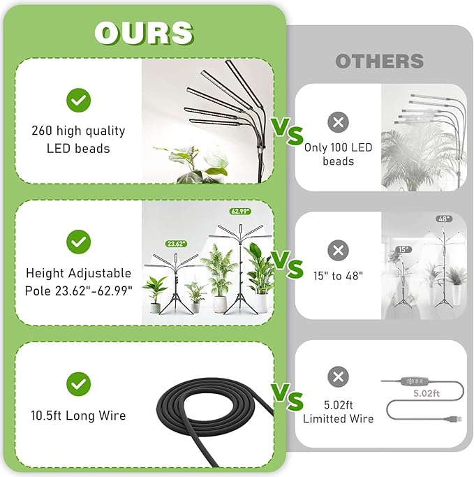 FOXGARDEN® Grow Lights for Indoor Plants with Stand, Full Spectrum Plant Lights for Indoor Growing with Flexible Gooseneck, Five-Head Floor Grow Lamp with 4/8/12H Timer & 4 Brightness Levels