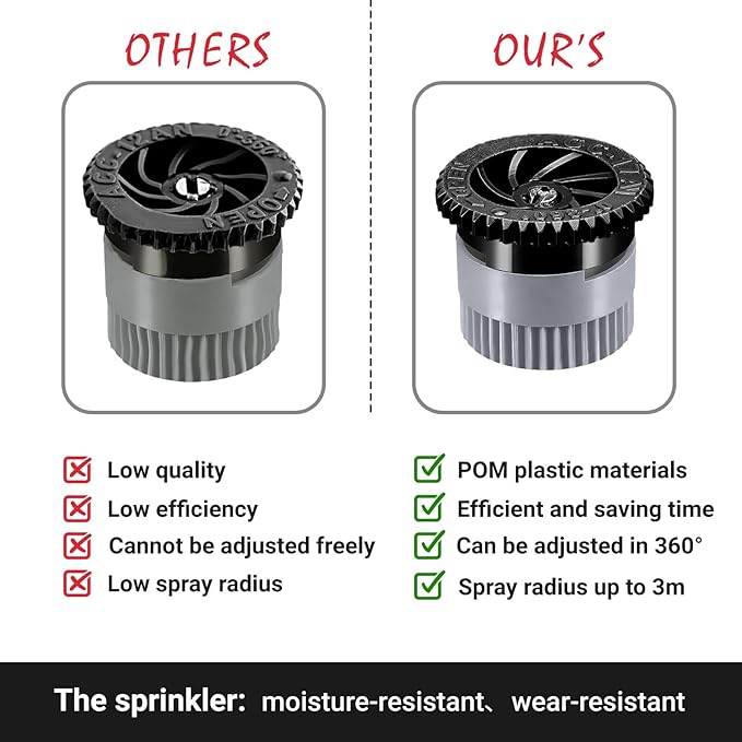 12 Pack Variable Arc Nozzle, Pop-up Sprinkler Heads Replacement Compatible with Most of 360 Degree Adjustable Pop Up Sprinklers Spray Head for Garden Lawn Irrigation (17AN)