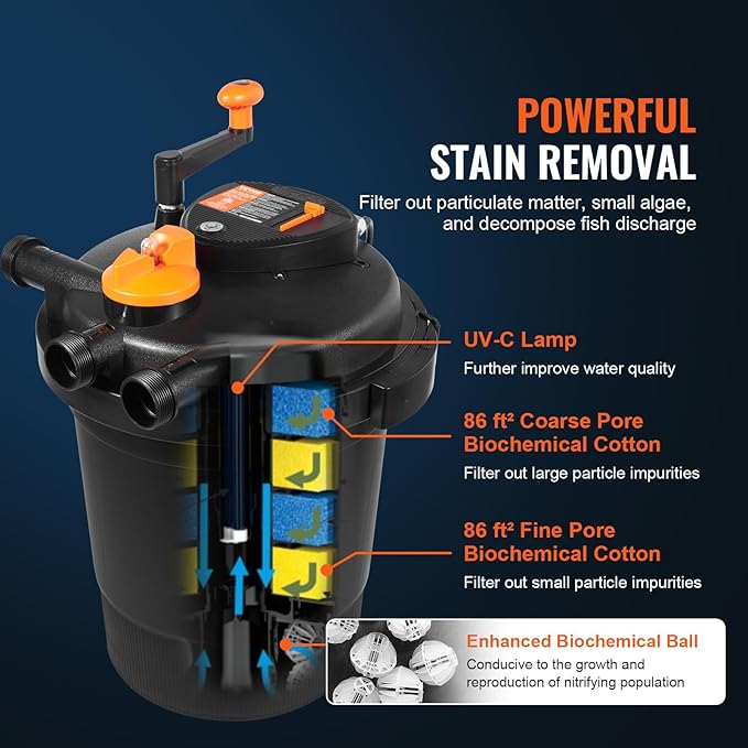 VEVOR Bio Pressure Pond Filter, Up to 3200 Gallons, with 13W UV-C Light, 2630 GPH, Pressurized Biological Pond Filter System Filtration Equipment for Fountain Pool, Koi Fish Aquarium Tank Garden Water