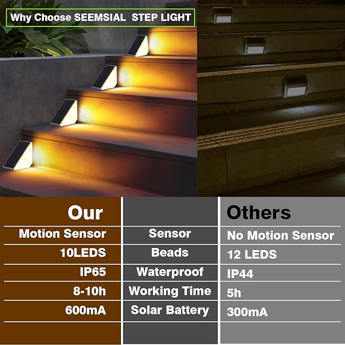 Motion Sensor Solar Step Lights Outdoor Waterproof, 8 Led Solar Stair Lights for Outside, Motion Detector Lights Solar Power for Pathway/Deck/Walkway/Drivway/Lawn/Garden(6PC)
