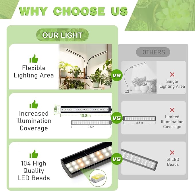 FOXGARDEN® Grow Light Full Spectrum, Dual Head Plant Lights for Indoor Growing with Flexible Gooseneck, 104 LEDs Clip Grow Lamp with 4/8/12H Timer, 4 Brightness Levels, Ideal for Indoor Growth