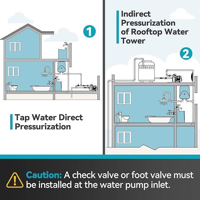 4/5 HP Smart Control Booster Jet Pump, 1000 GPH 115V Stainless Steel Shallow Well Pump with Automatic On/Off for Home, Garden, Farm Irrigation, and Sprinkler Systems, Enhanced Water Pressure