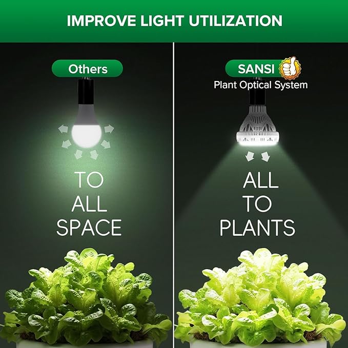 SANSI Dimmable Grow Light Bulb Full Spectrum, High PPFD 30W Grow Bulb (450 Watt Equiv) with Remote, Auto On Off Timing 4 8 12 Hrs, Energy Saving Plant Light Bulb with E26 Base for Indoor Plants