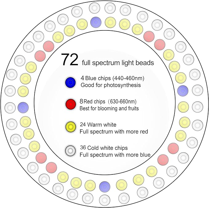 yadoker Plant Grow Light, LED Growing Light Full Spectrum for Indoor Plants,Height Adjustable, Automatic Timer, 5V Low Safe Voltage,Idea for Large Plant Light