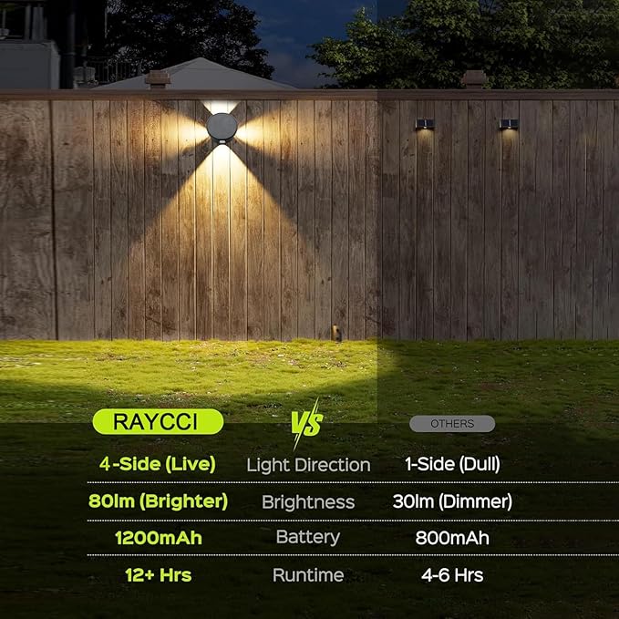 Outdoor Wall Lights - 4 LED Solar Lights for Outside - IP65 Waterproof-RGB Multicolor - Auto On/Off - 1200mAh Battery, Use on The Fence, Patio, Yard, Garden, Porch&More 2 Pack (Multicolor)