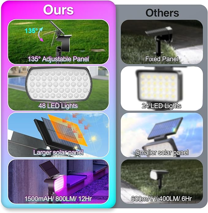 Solar Color Changing Spot Lights Outdoor, IP65 Waterproof Christmas Lights, Multicolor Landscape Spotlights, Large Panel Powered Yard Garden Pathway Light 6 Pack