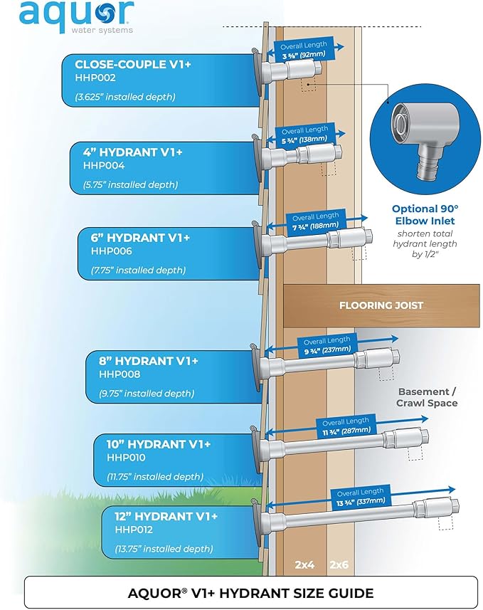 Aquor House Hydrant V1+ Frost Free Wall Hydrant Outdoor Faucet with Quick-Connect and Anti-Siphon, Freeze Proof Flush Hose Bib, 6 inch, Slate Gray