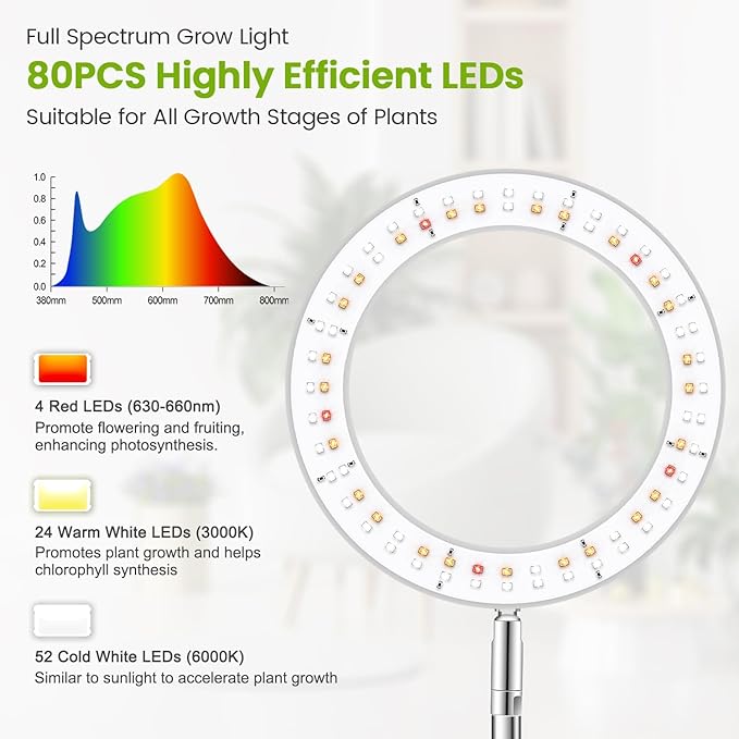 Grow Lights for Indoor Plants, 80 LEDs Full Spectrum Plant Lights for Indoor Growing with 2 Mounting Options, 6H 12H 16H Timer, 3 Spectrum Modes, 37 in Height Adjustable Grow Lamp, 2 Pack