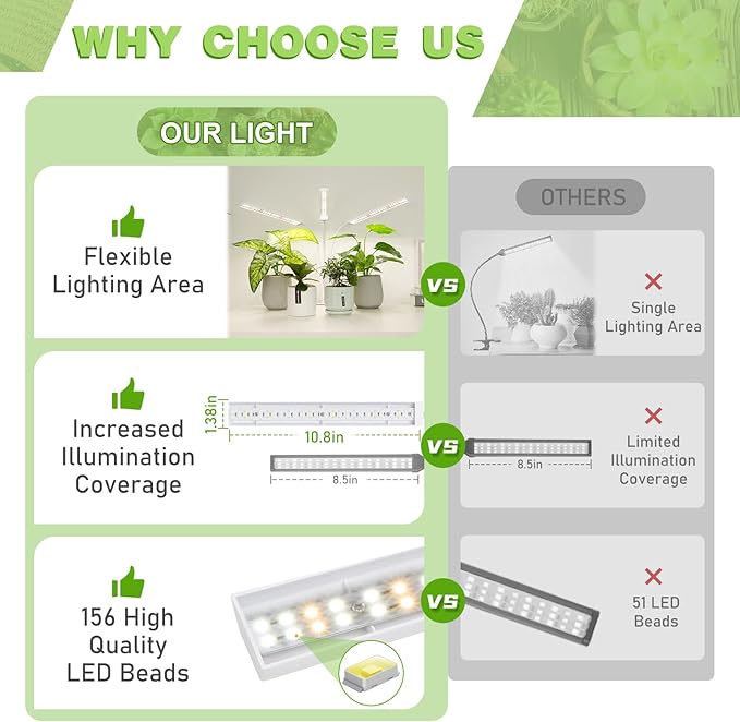 FOXGARDEN® Grow Light for Plant Growing, Full Spectrum Plant Lights for Indoor Growing with Timer 4/8/12 H, Tri-Head 156 LED Grow Lamp with Gooseneck & Clamp, 4 Brightness Levels for Indoor Plants