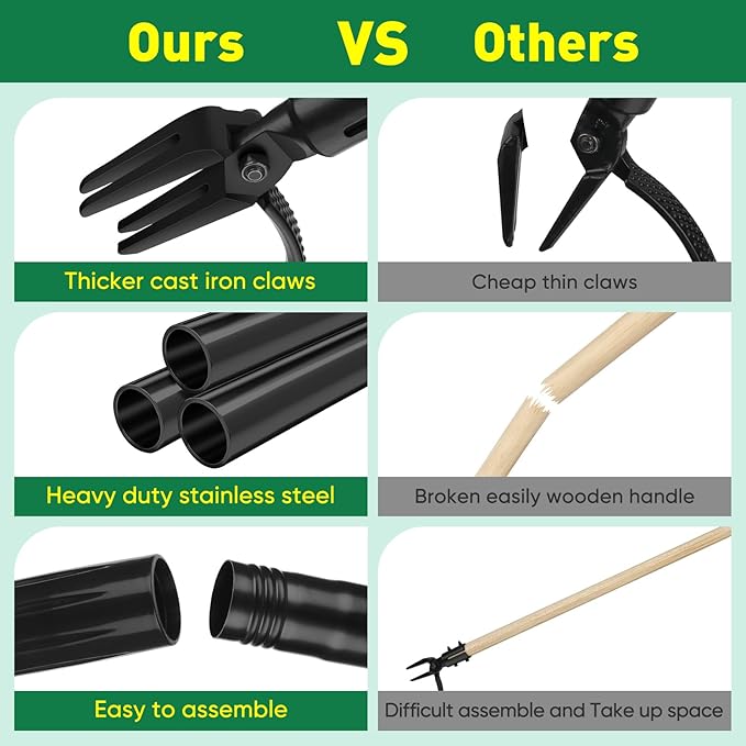 BlumWay 64 INCH Weed Puller Tool, Stand Up Heavy Duty Weed Puller, 3 Adjustable Long Handle Weed Remover Tool, 4 Claw Steel Head Weeder Tool, Garden Manual Weeding Tool Without Bending or Kneeling