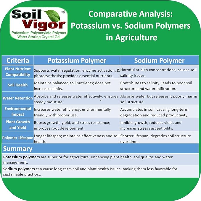 5 Pounds Potassium Water-Absorbing Crystal Polymer for Plants Soil Moist SAP Commercial-Grade