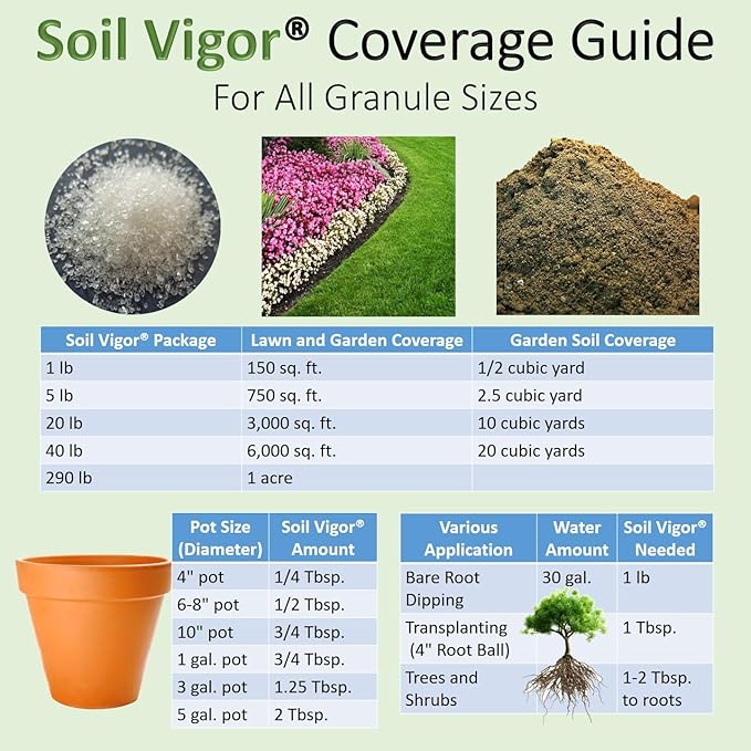 2 Pounds Super Water Storing Crystals Potassium Polyacrylate Polymers Soil Vigor Granules for Plants