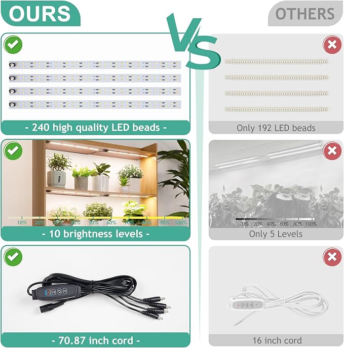 LBW Full Spectrum Grow Light Strip for Indoor Plants, Plant Grow Lights Indoor with 10 Brightness Levels & Timer 4/8/12 Hours, 480 LED Grow Lights for Plant Growing, 2 Pack