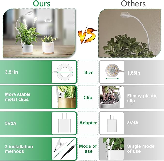 Plant Light for Indoor Plants, Clip on Plant Lights for Indoor Growing Full Spectrum, Halo Plant Grow Light 3 Pack with 360° Gooseneck, 6/12/16H Timer, 3 Light Modes for Small Plants