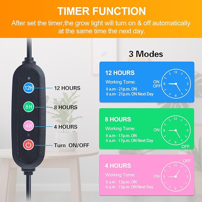 3-Head Grow Light with Stand 75W, FECiDA 2025 Grow Lights for Indoor Plants, Full Spectrum LED Plant Grow Light for Houseplants, Bonsai Tree, 4,8,12,16 Hr Timer and 360° Gooseneck