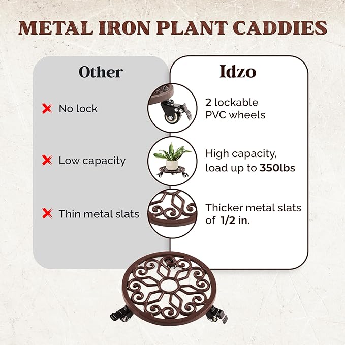 IDZO Heavy Duty Trolley Capacity 350 lbs Planter Caddies with Wheels Heavy Duty Cast Iron Plant Stand with Lockable Wheels Plant Stand 12 Inch Simple Style Dark Brown