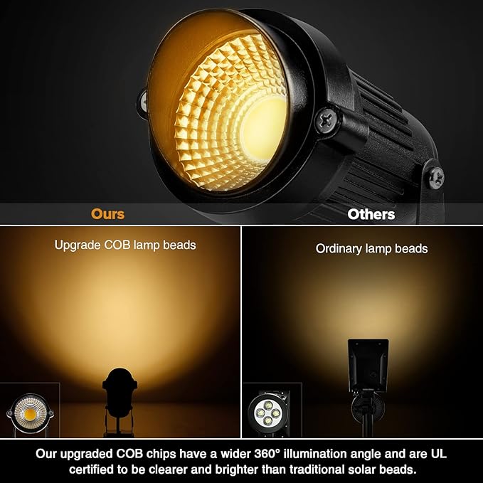 LemonBest Landscape Lights - 5W 110V Outdoor Spotlight - Waterproof IP65-3000K Warm White LED Landscape Lights - 5ft Cable for Yard Garden Patio Driveway House (Include Spike) (2 Pack)