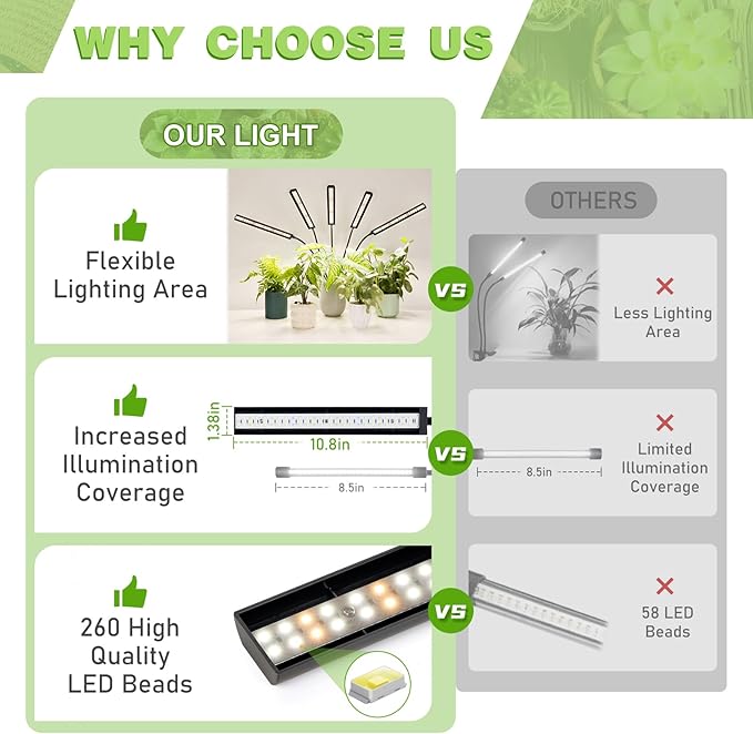 FOXGARDEN® Grow Lights for Indoor Plants Full Spectrum, Plant Lights for Indoor Growing with Timer 4/8/12 H, Five-Head 260 LED Clip Grow Lamp with Gooseneck, 4 Brightness Levels for Plant Growing