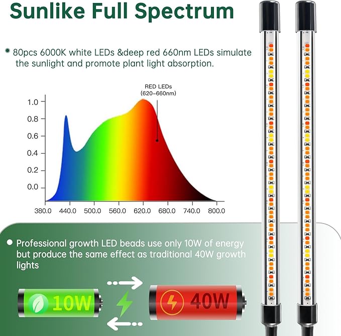 Full Spectrum LED Grow Light for Indoor Plants, 2Heads Grow Lights for Seed Starting, 10 Dimmable Levels & 3 Timer Modes (3/9/12H), Adjustable 360° Gooseneck with Clip, Plant Grow Light 2 Pack