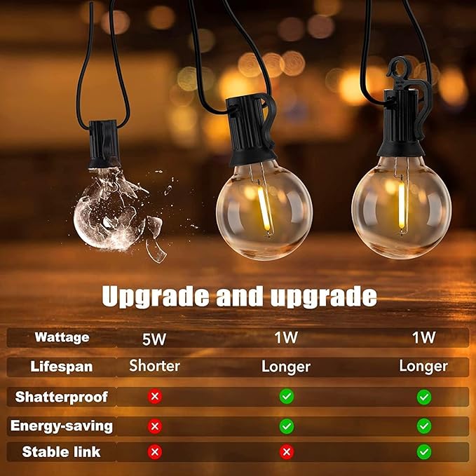 Brightown Outdoor String Lights - 100 FT Patio Lights with 50 LED G40 Globe Plastic Bulbs, All Weatherproof Connectable Commercial Hanging Light for Outside Backyard Porch Cafe