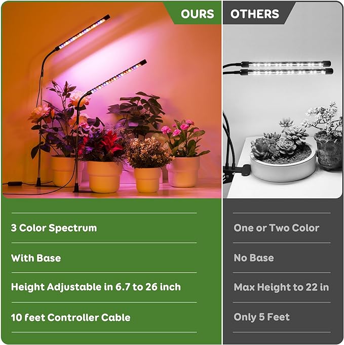 Grow Light, LED Plant Light for Indoor Plant Growing, Full Spectrum Desk Grow Lamp with Base,10 Dimmable Levels, Plant Lamp with Automatic Timer for 3/9/12H, Height Adjustable 6.5"-26"(3 Pack)