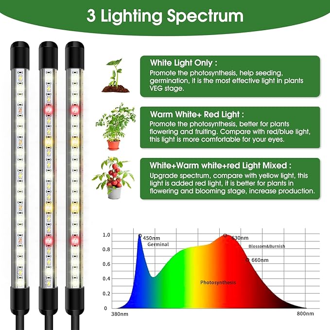Garpsen Grow Lights for Indoor Plants, 5 Heads Full Spectrum Grow Light with Adjustable Tripod Stand & Sturdy Clip, 100PCS LEDs Plant Light for Indoor Plants with 6/12/16H Timer and 3 Light Modes