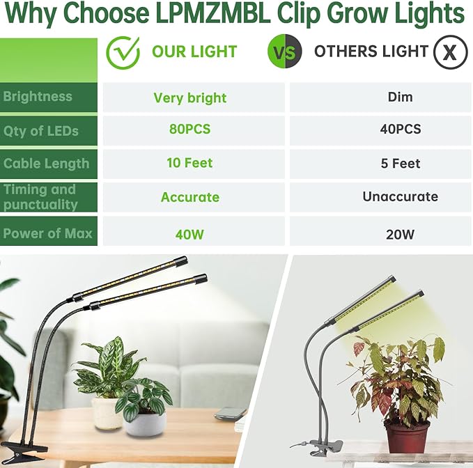 Full Spectrum LED Grow Light for Indoor Plants, 2Heads Grow Lights for Seed Starting, 10 Dimmable Levels & 3 Timer Modes (3/9/12H), Adjustable 360° Gooseneck with Clip, Plant Grow Light 2 Pack