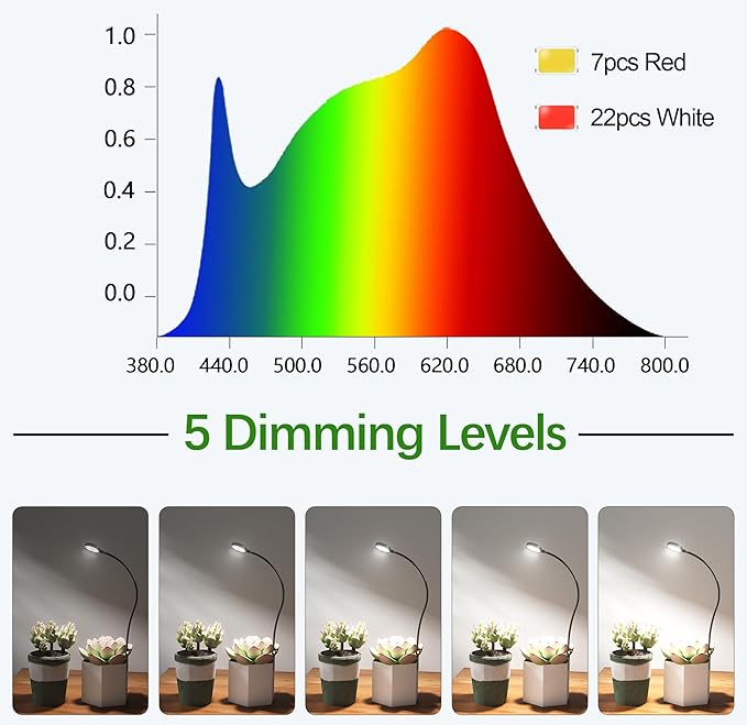 GYTF LED Grow Light, 6000K White Full Spectrum Pot Plant Light for Indoor Plants, Gooseneck Clip-on Plant Lamp with Dimmable, Auto ON/Off 4 8 12 18Hrs for Succulents Small Houseplants
