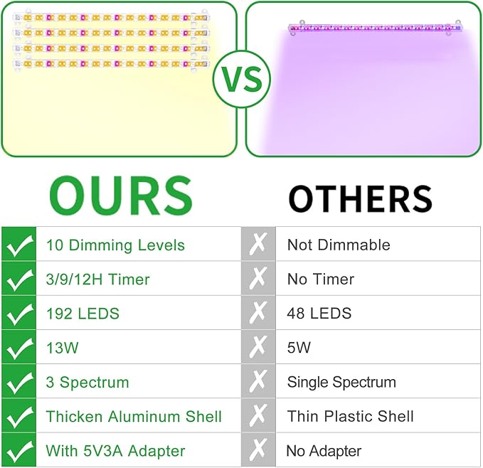 Four Strip Growing Lamp for Indoor Plants, Red & 3000K & 6000K Full Spectrum LED Grow Light Strips with Auto ON/Off 3/9/12H Timer,10 Dimmable Levels for Green House Succulent (13 in)