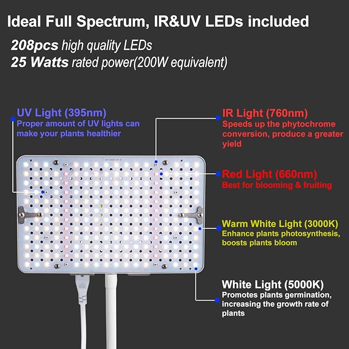 Tabletop Grow Light LED Full Spectrum UV IR, Veg Seed Starting Seedlings Bonsai Houseplant Plant Light, Desk Grow Lights for Indoor Plants, 16"-24" Height Adjustable