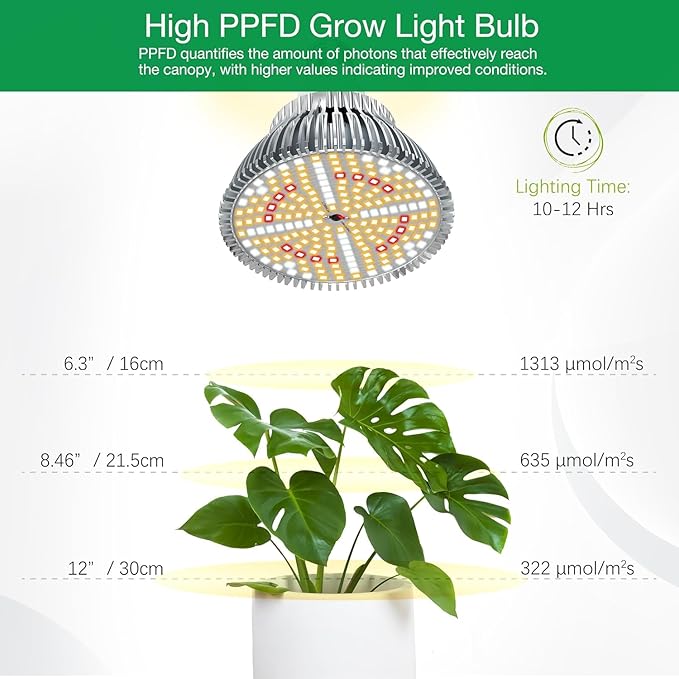 LED Grow Light Bulbs for Indoor Plants Full Spectrum, 320W Equivalent Plant Light Bulb, 4000K Plant Grow Light Bulb, Grow Bulb for E26 Regular Fixtures, Pack 1