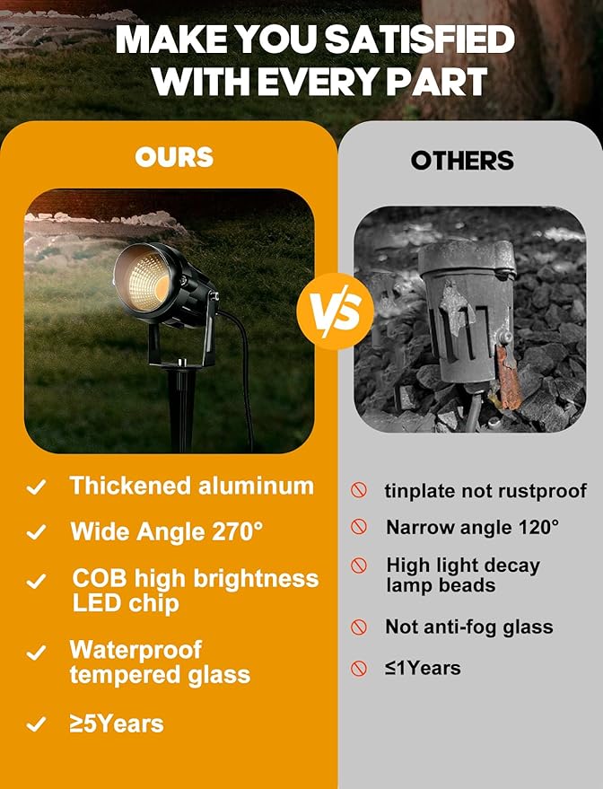 12W Landscape Lighting - Warm White Plug in Outdoor Landscape Light IP65 Waterproof 120V Lawn Flag Light Christmas Halloween Decorative Spotlight for Tree Outdoor Indoor Yard Garden, 2 Packs