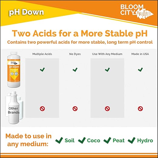Bloom City Professional pH Down Liquid Fertilizer, Quart (32 oz)