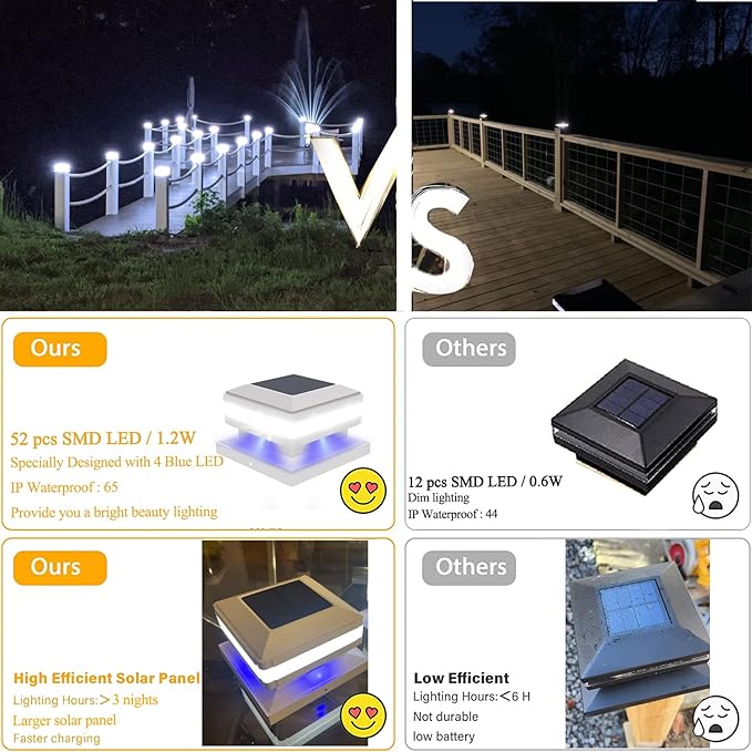 Sumaote Solar Post Cap Light, 52 LED 160LM 6x6 Solar Post Lights, IP65 Waterproof Outdoor for 4x4 5x5 6x6 Wooden Posts, 6000K White SMD Lighting for Deck Fence Garden Porch, White Shell, 4 Pack