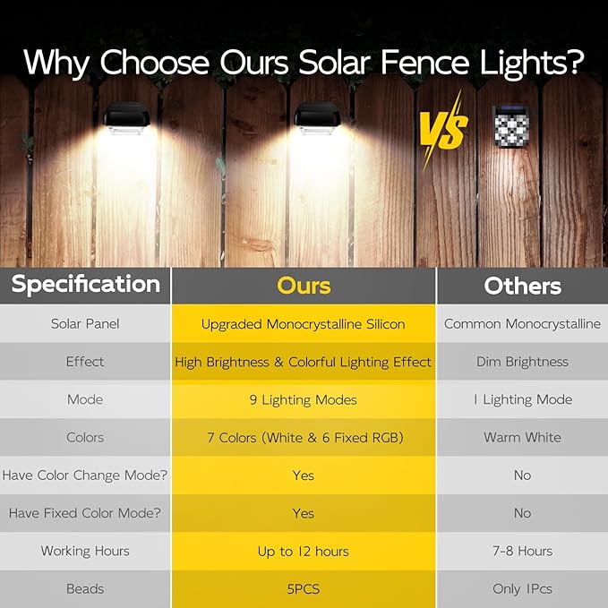 Solar Step Lights Outdoor Waterproof, 4 Pack RGB & 7 RGB Outdoor Solar Lights for Fence with 2 Lighting Modes, Solar Powered Deck Lights for Step Stairs Garden Yard