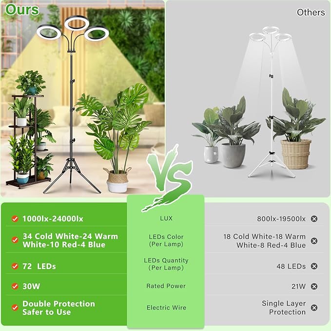LORDEM Grow Light for Indoor Plants, Tri-Head Plant Light for Plants Growing, Full Spectrum Growth Lamp with Auto Timer for 4/8/12H, 4 Dimmable Levels, 216 LEDs, Height Adjustable Stand 24.4"- 67"