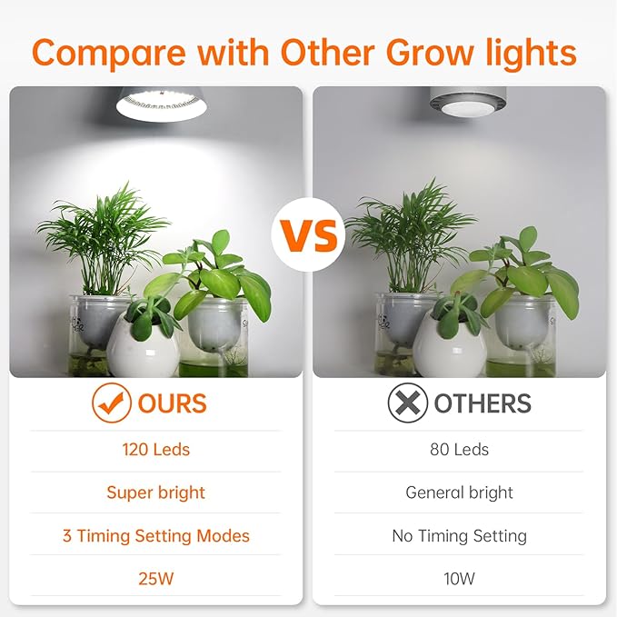 Hanging Grow Light, Full Spectrum Grow Lights for Indoor Plants, 25W Plant Light Bulbs with 16.4FT Power Cord, 5000K Plant Light with Timer