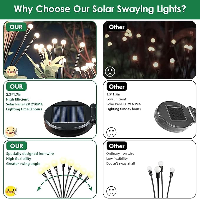 2025 Solar Lights Outdoor Waterproof , 10 Pack Solar Garden Lights, Solar Firefly Lights Outdoor Waterproof, Solar Twinkle Swaying Fairy Light for Yard Patio Pathway Garden Decoration (Warm White)