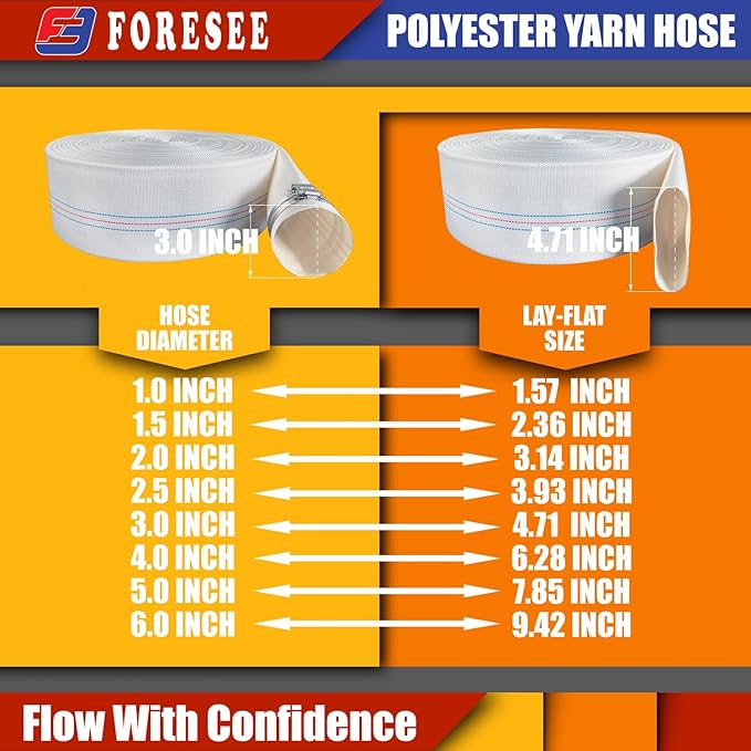 Foresee 1.00 in x 30 ft Backwash Discharge Hose Heavy Duty Reinforced, PVC Lay-Flat Fire Hose (White) with Dual Clamps, for Swimming Pool Pipe, Pump, Water Transfer, Garden Irrigation