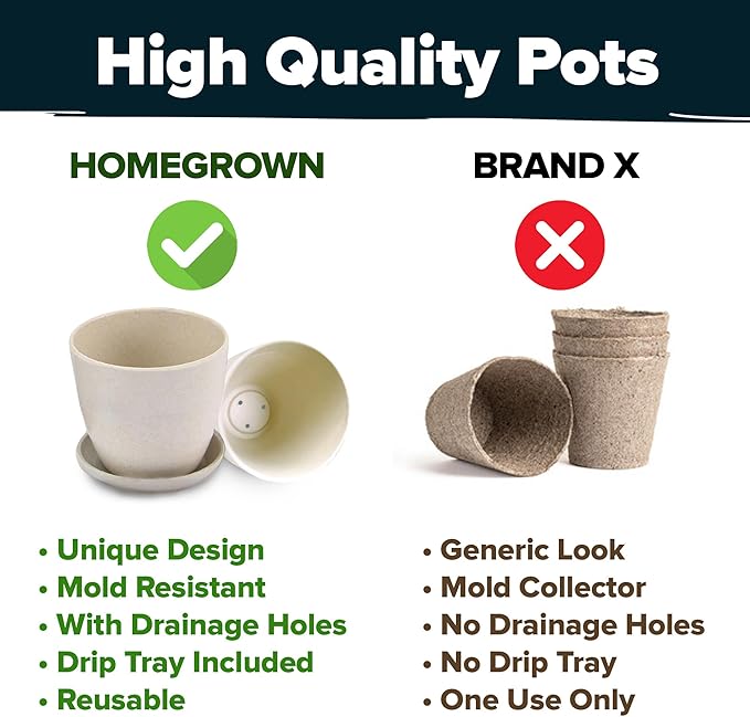 HOME GROWN Succulent & Cactus Seed Kit for Planting – Premium Starter Kit with 4 Planters, Drip Trays, Markers, Seed Mix, and Soil - Perfect DIY Gift for Plant Enthusiasts