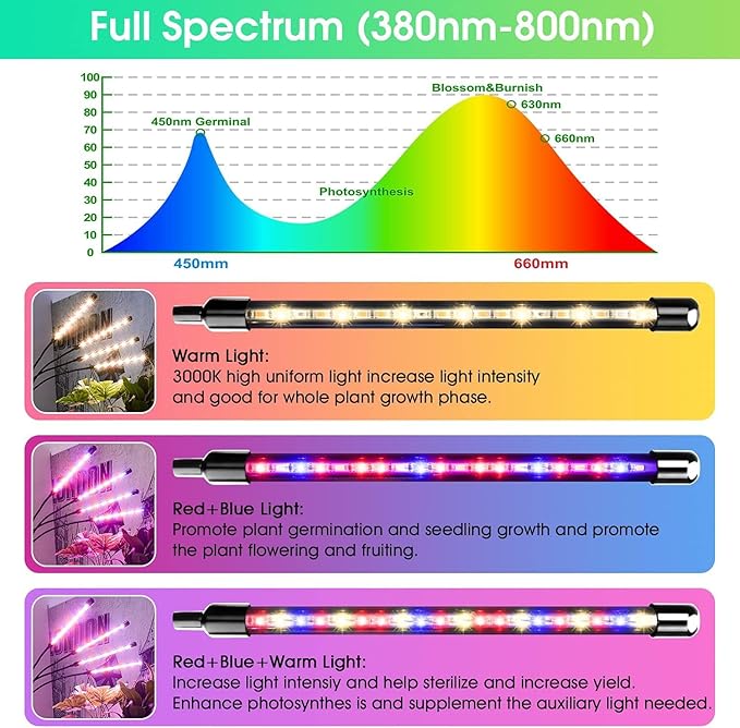 LED Grow Lights for Indoor Plants with 15-60 inches Adjustable Tripod Stand Plant Light with 4/8/12H Timer with Remote Control…