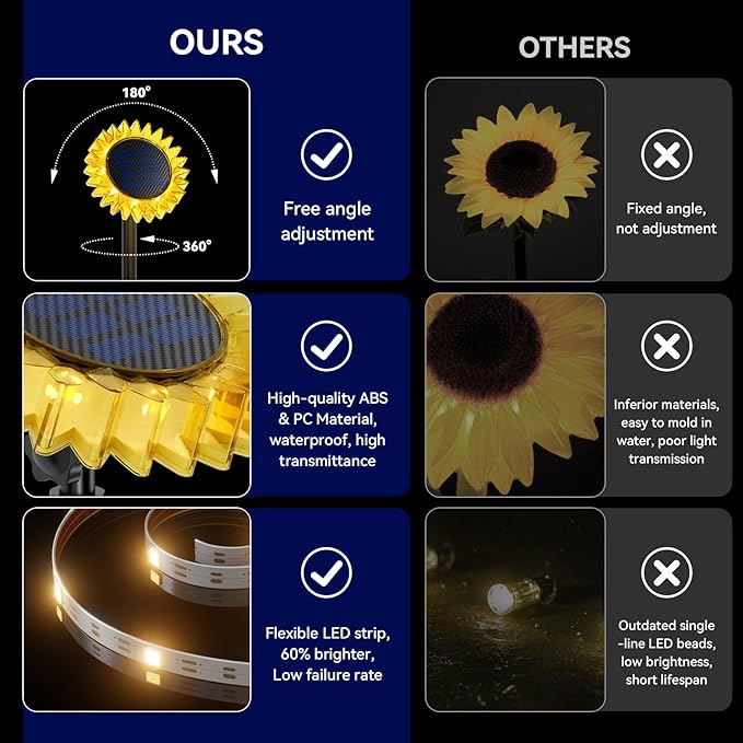 Hogni 6PK Solar Garden Lights, Ground Stake/Hang 2 in 1 Solar Sunflowers Outdoor Waterproof IP67, Outdoor Decor for Pathway Walkway Landscape Backyard Fence Decoration