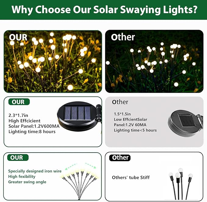New Upgraded Solar Garden Lights, 10 Pack Solar Firefly Lights Outdoor, Solar Swaying Lights, Waterproof Solar Outdoor Fairy Lights for Yard Patio Pathway Wedding Decor (Warm White)