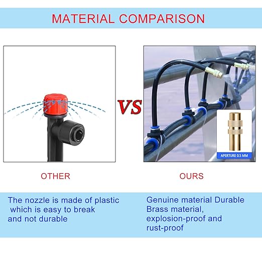 Greenhouse Drip Irrigation Kit Automatic Irrigation System 360°Adjustable 20 Brass Spray Nozzles 1/2 inch Irrigation Tubing Hose Patio Misting Plant Watering with 65Ft Blank Distribution Tubing Hose