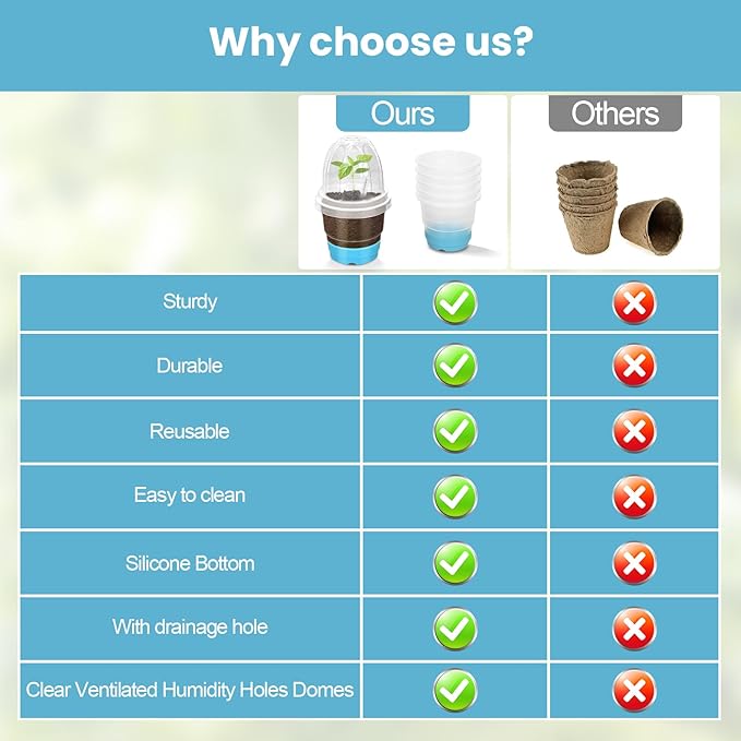 Clear Nursery Pots for Plants with Lid,30 Packs Seed Starting Pots 4 inch Plastic Plant Pot Seedling Pots with Drainage Holes Plant Nursery Pots Seed Starting Pot Silicone Base