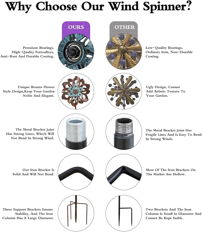 Garden Wind Spinner,Flower Wind Spinner,Outdoor Metal Wind Sculpture & Spinner Large 23 inch Dia 84 inch Height Kinetic Windmill for Garden Yard