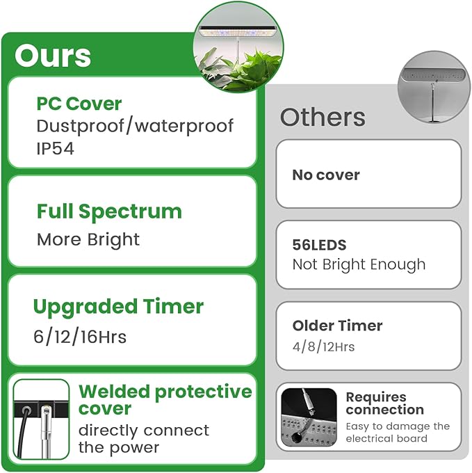 Wiaxulay Grow Lights for Indoor Plants Full Spectrum, 78 LED/11 in Desktop Plant Grow Light with Metal Base, Height Adjustable 7.8-26 in, 3 Lighting Modes, Auto Timer 6/12/16 Hrs, 5 Brightness,1 Pack